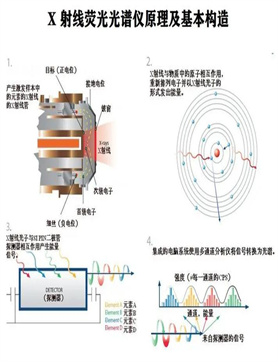 赤水74488电动工具测试仪