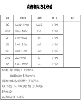 登封97679气体灭火系统